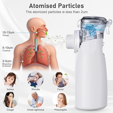 Portable Nebulizer for Adults & Kids